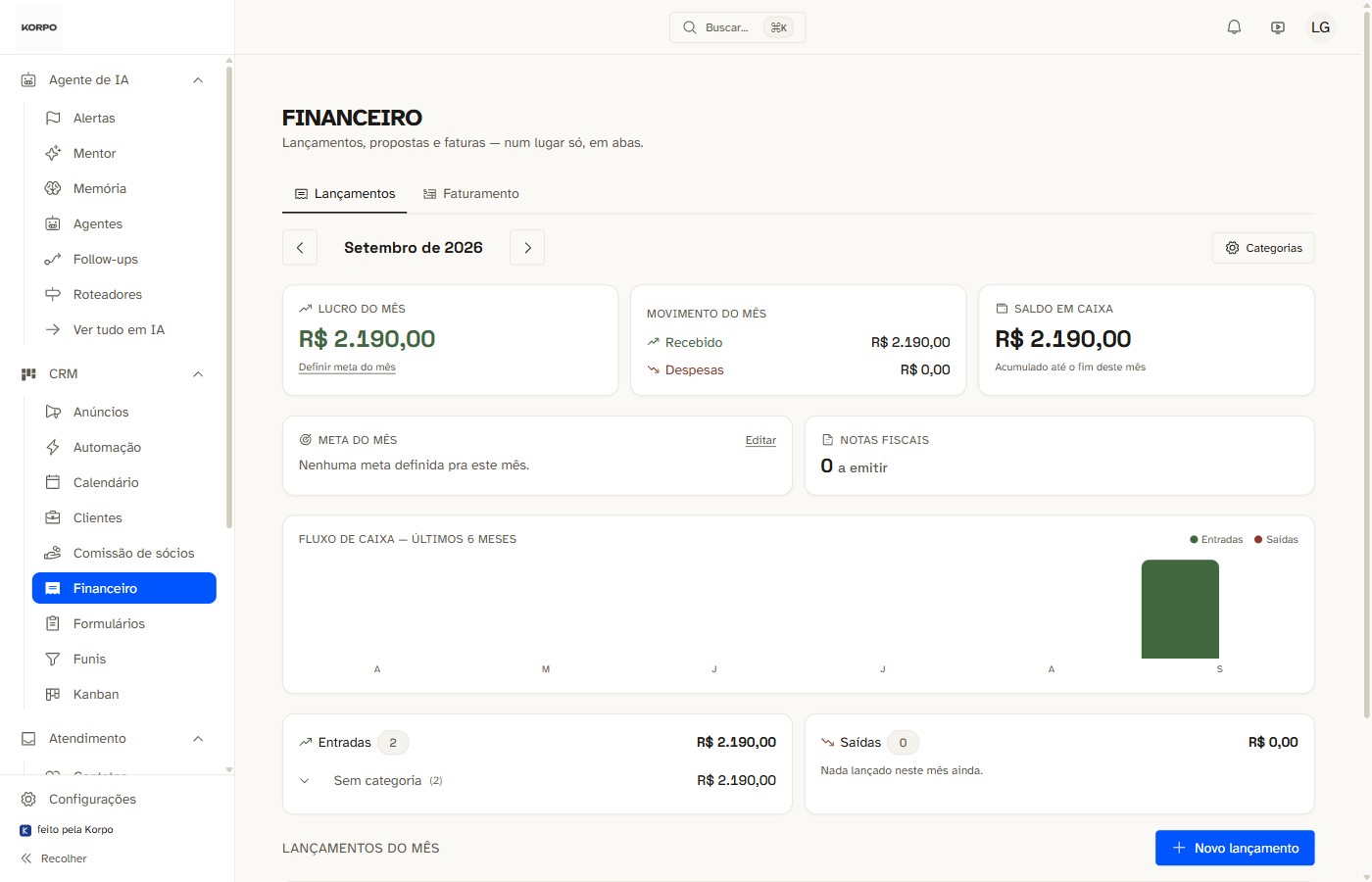 Painel financeiro do CRM Korpo: lucro do mês, movimento e saldo em caixa