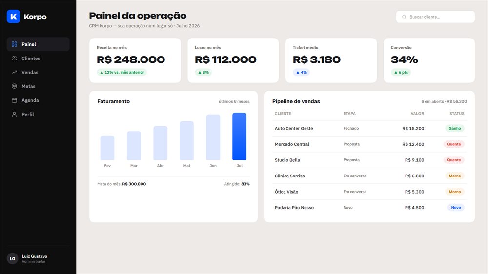 Exemplo de sistema de gestão sob medida no padrão Korpo